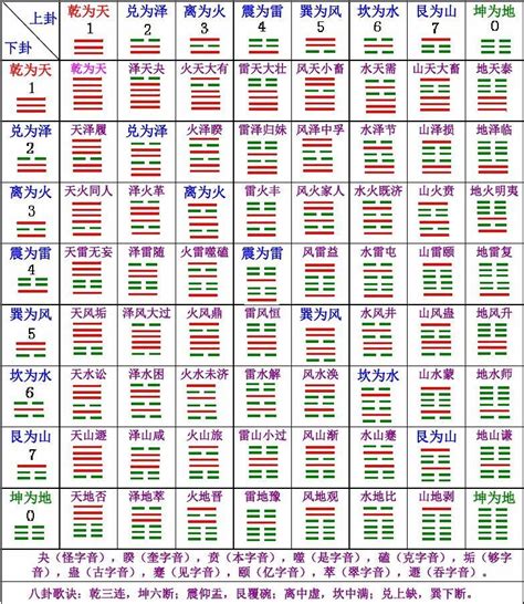 風水命卦|衍易風水命卦速查表